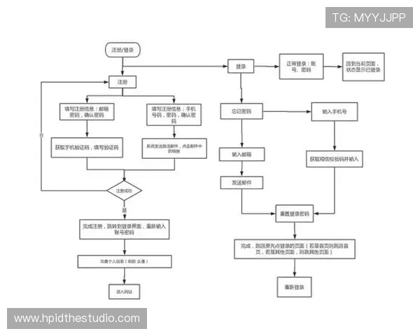 全面解析凯发体育官网登录注册流程及常见问题解决方案